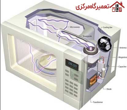 روش‌های قدیمی خنک نگه داشتن غذا